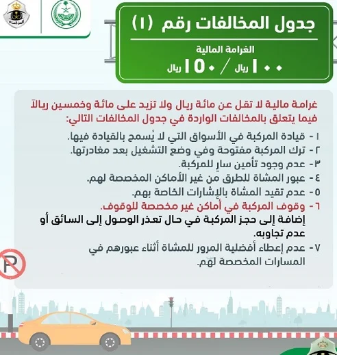 تفاصيل المخالفات المرورية بالصور